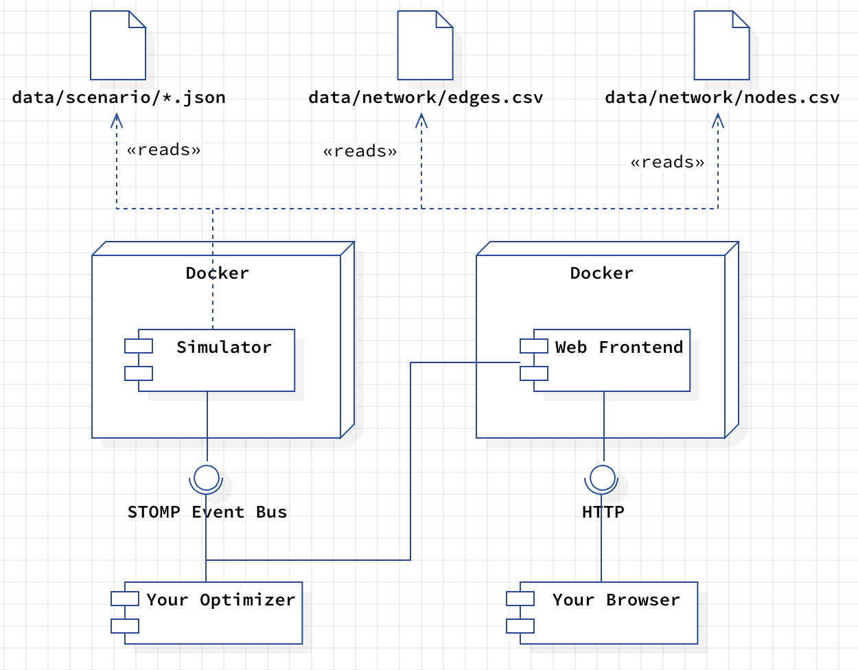 Architecture Overview