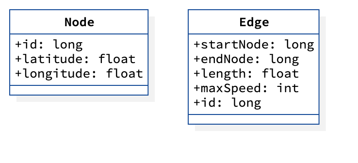 Road Network Data Structure